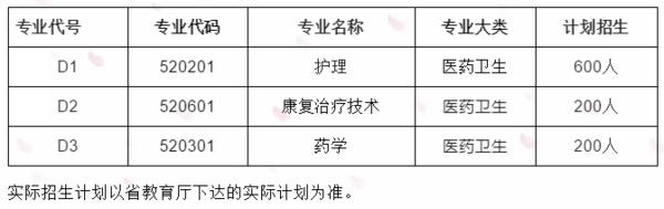 单招进行时! 郑州医药健康职业学院3个专业计划招生1000人