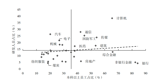 中国大力吸引顶尖人才回国, 为何效果还不是很显著?