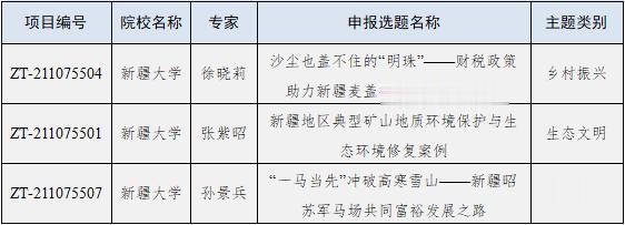 培育中国专业学位精品案例 新疆大学3项选题入选