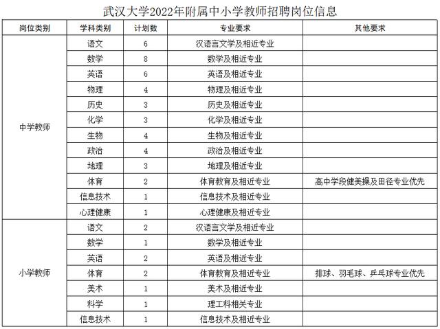 年薪最高百万！一地中小学招聘教师