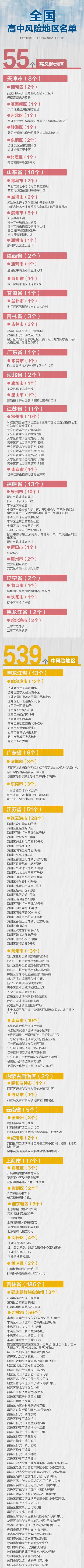 最新! 全国现有高中风险区55+539个, 涉及地区一图速览