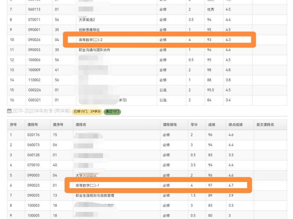 上了大学之后, 你明白了什么? 赶紧转发给身边的大学生和
生!