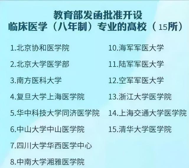 国内开设8年一贯制临床专业的高校有哪些? 考上就是金饭碗