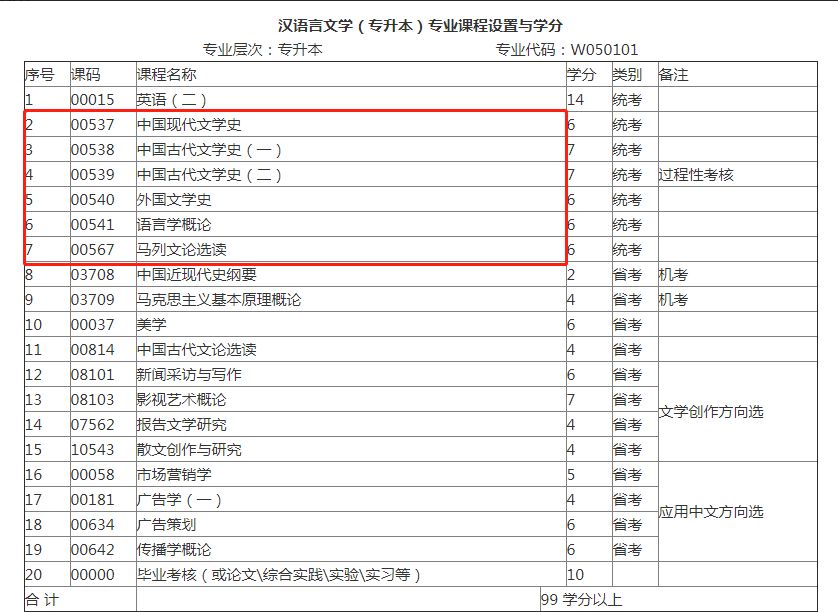 自考的汉语言文学真的很难吗?