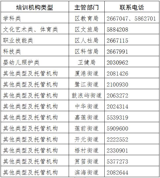 厦门多区最新通知! 事关校外培训线下活动!