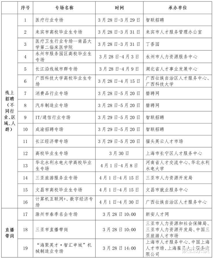 转发扩散! 37场招聘活动来了