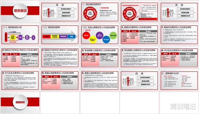 增员面谈流程简介, 逻辑演练与点评