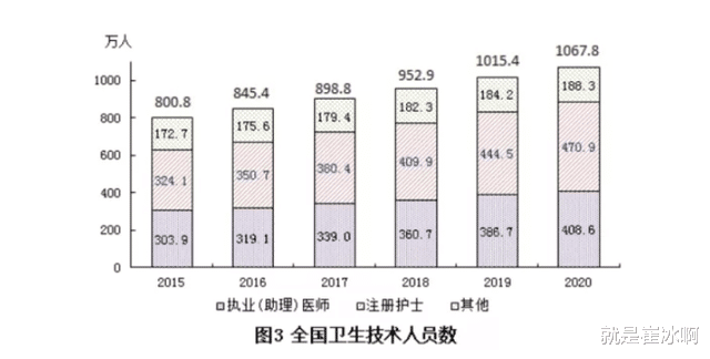 中专就业班哪些行业一毕业直接就失业? 你真的了解么?