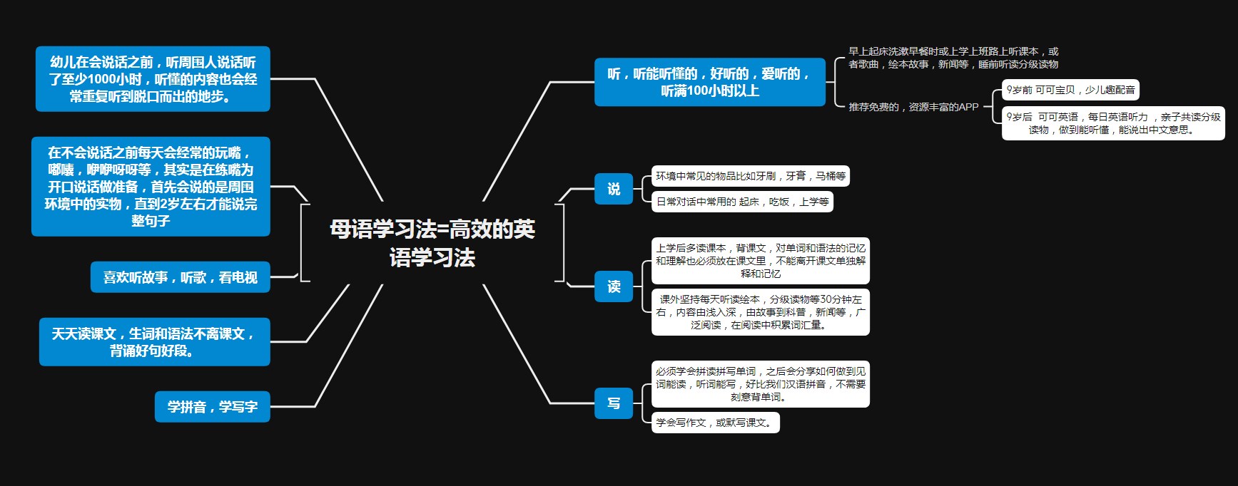 如何正确高效的学英语? 母语学习法!