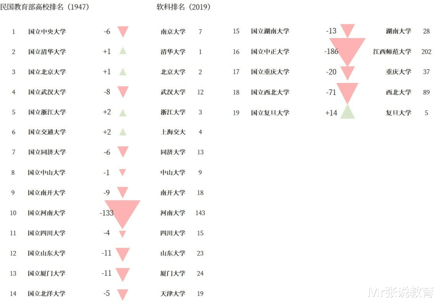 她曾被称为野鸡大学, 却因院系调整实力暴涨, 一夜成为顶尖名校