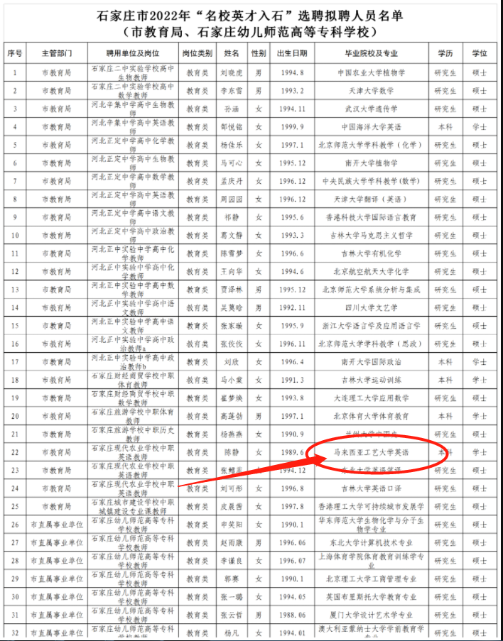 马来西亚工艺大学算世界名校么? 石家庄人才引进, 一留学生引质疑