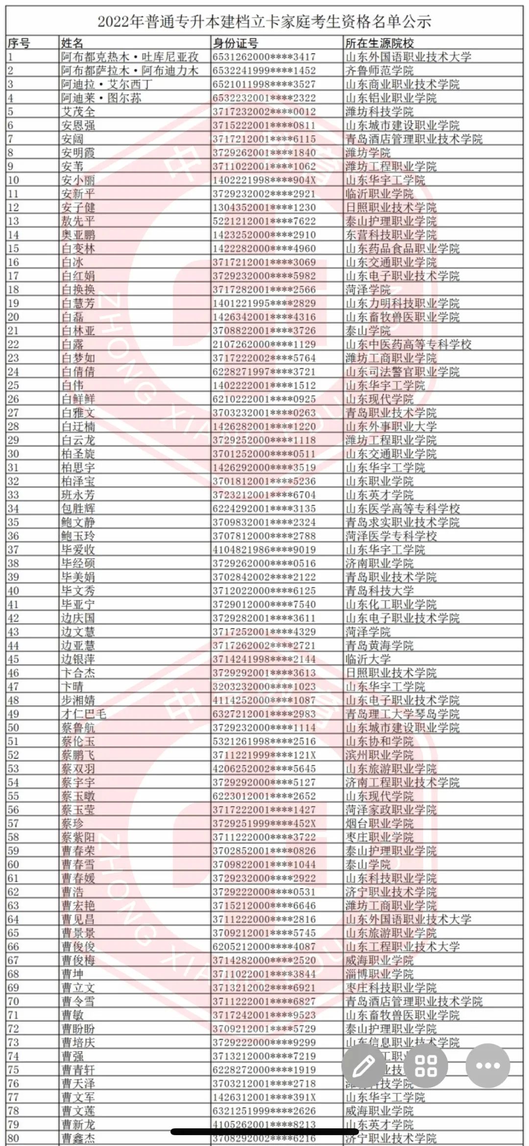 2022年山东专升本建档立卡家庭考生资格名单公示