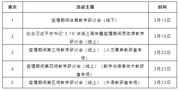 烟台文化旅游职业学院:化危为机促提升,课程改革“疫”路行