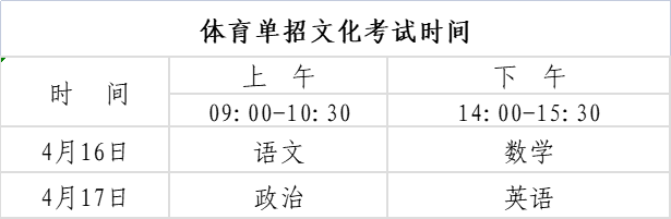 4月16日开考！湖南2022体育单招文化统考即将开始！这些事项要注意……