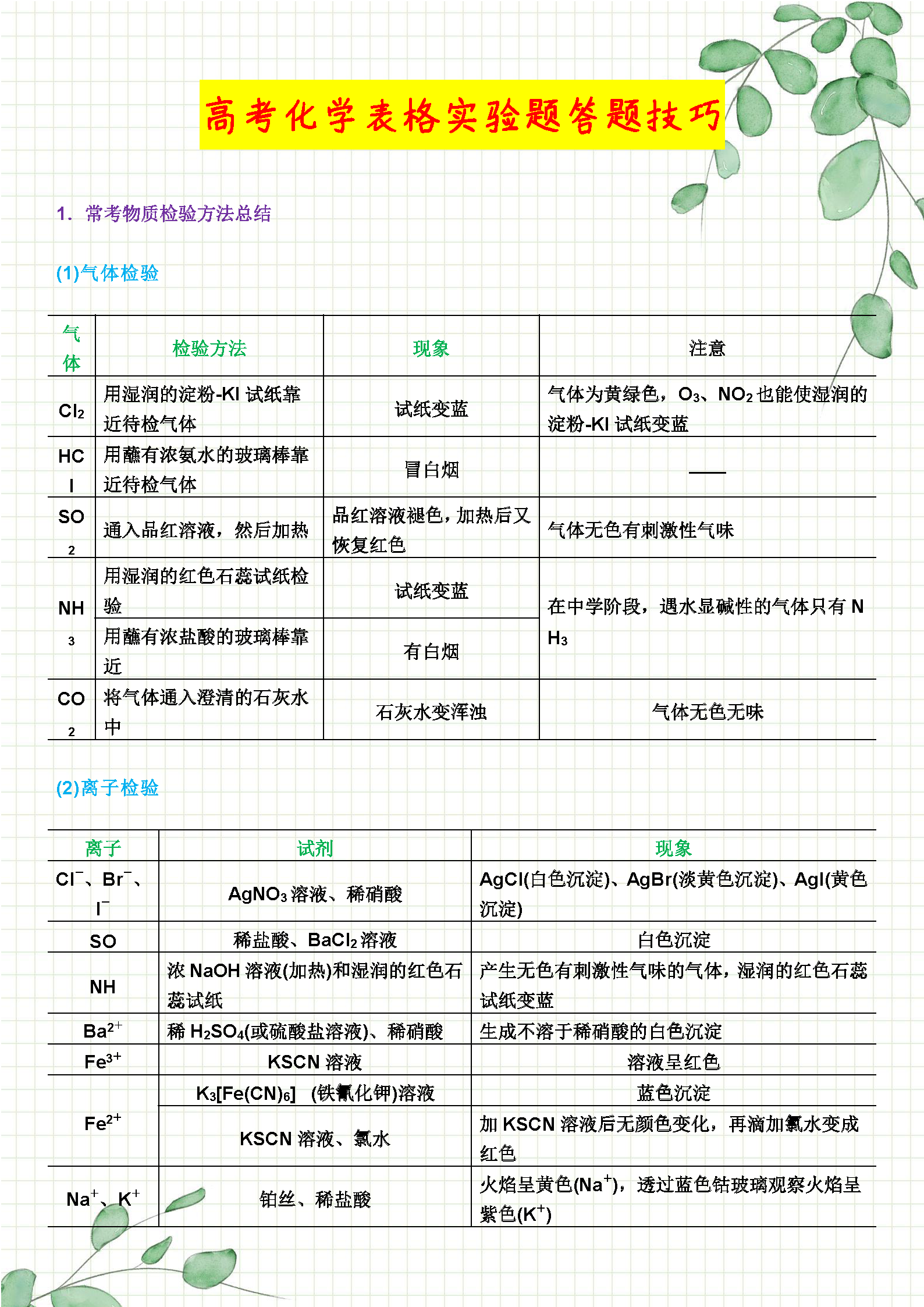 高中化学: 实验题答题技巧及方法总结, 摆脱大题困扰助你考试高分