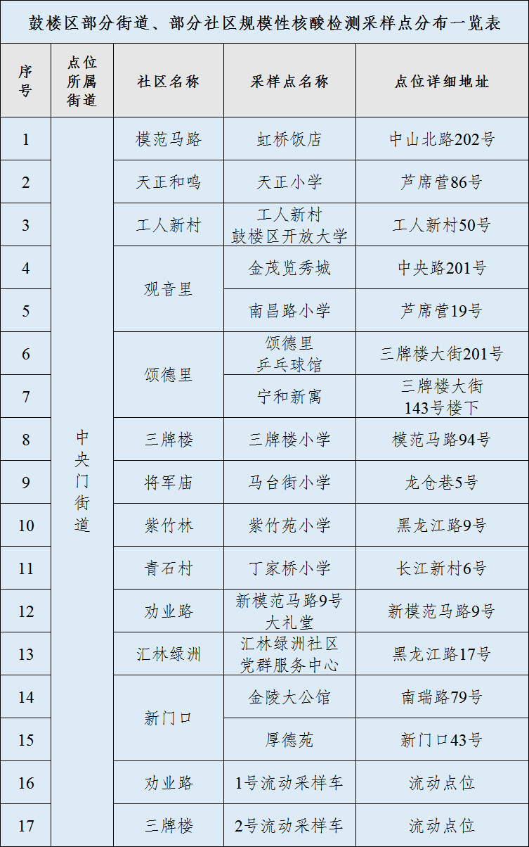 鼓楼、建邺最新通告！南京初三今天返校现场！