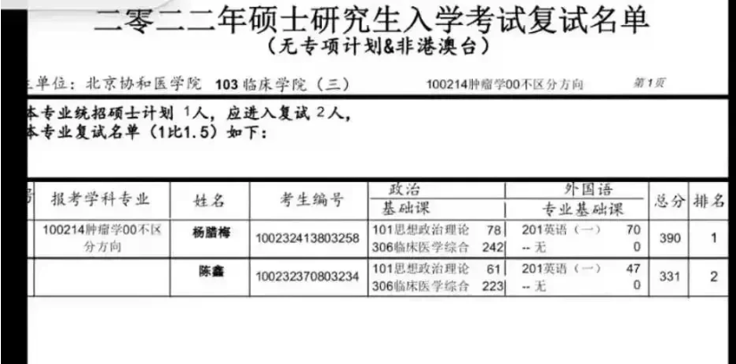 陈鑫比杨腊梅强在哪? 协和医学院为何理直气壮的刷掉初试第一考生