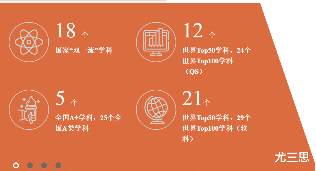 上海交通大学: 作为一所名牌大学, 让我们看看都有哪些王牌专业?