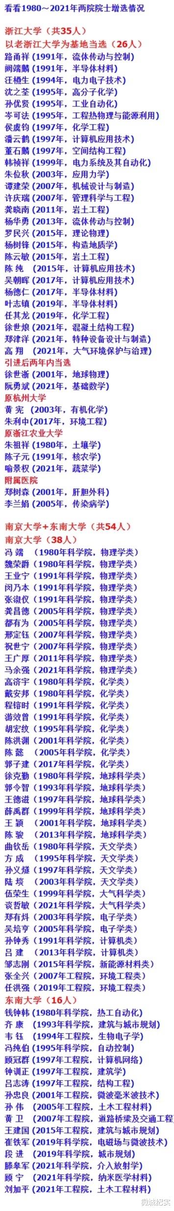 南京大学+东南大学实力不如浙江大学?