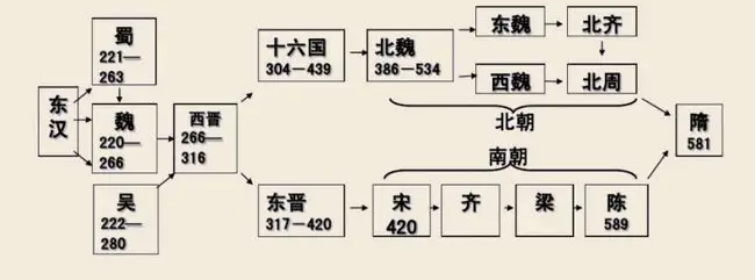 两晋南北朝时期的数学为何能走向巅峰