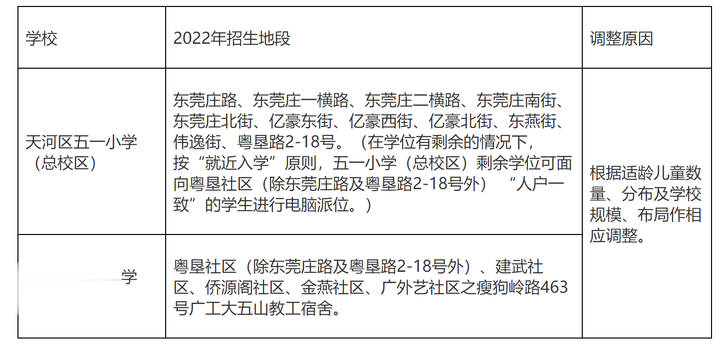 天河区教育局发布五一小学招生地段微调整公告