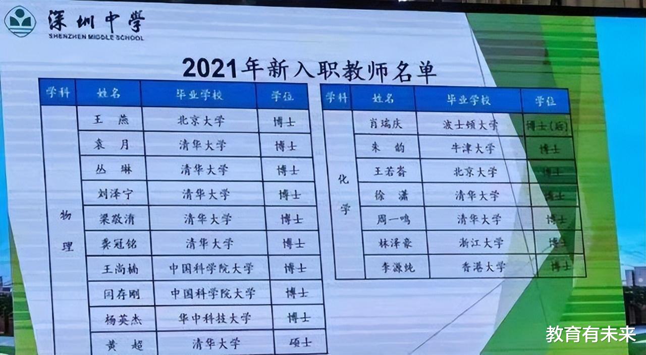 深圳老师降薪, 最高降幅高达10万, 引发老师气愤, 深圳也没钱了?