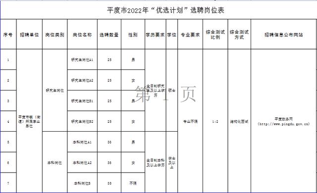 平度市2022年“优选计划”选聘事业编制优秀干部人才207名