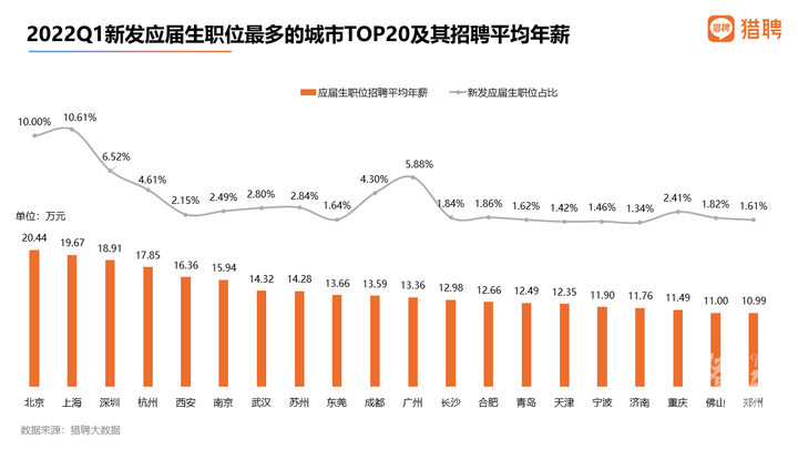 近30万高薪招聘大学生, 这个专业一毕业就秒杀大部分职场人