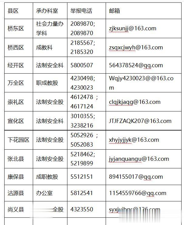 举报方式公布！河北4市最新通知