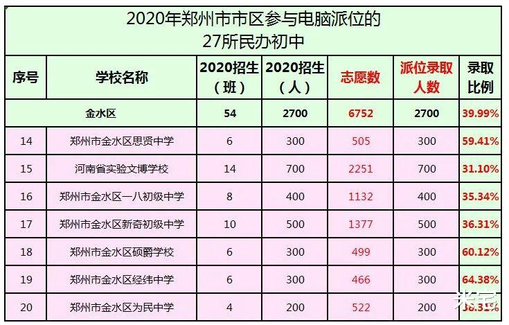 收藏! 关于孩子上学, 2022年你不能错过这篇文章