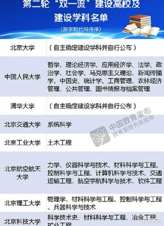 2022山东高校排行榜, 青大力压中国海洋排第2, 被“严重高估”?