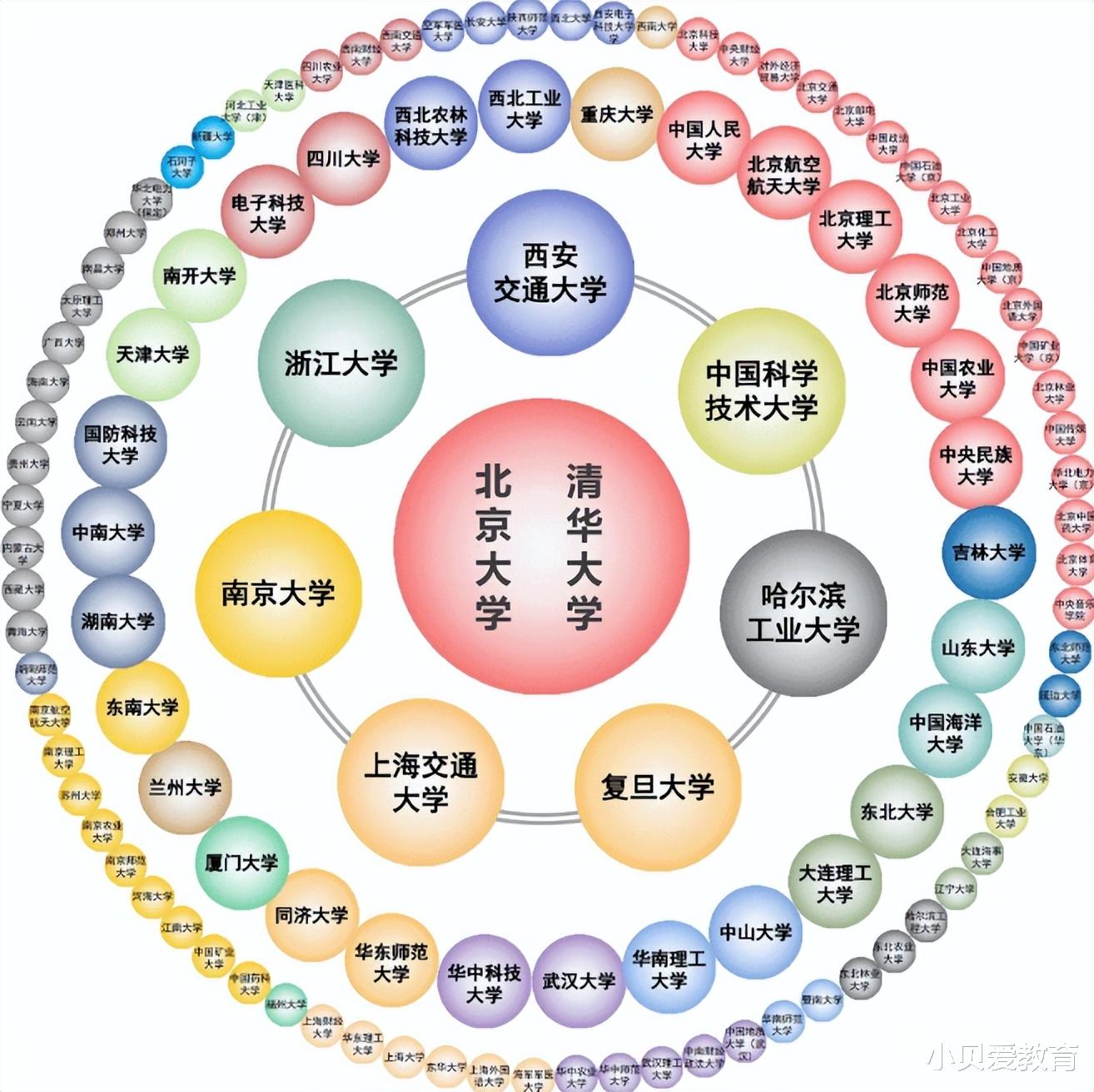 考985大学很难吗? “父母智商”是影响因素之一? 现实很残酷