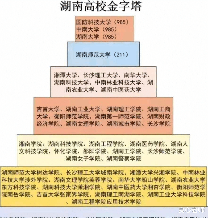 新入选的双一流大学湘潭大学与湖南师大, 谁才是湖南第四高校?