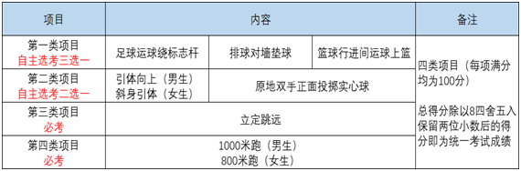 注意! 成都中考体考推迟至4月16-18日