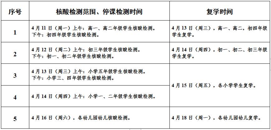 4月13日开始,分批次有序复学!张店刚刚发布通告