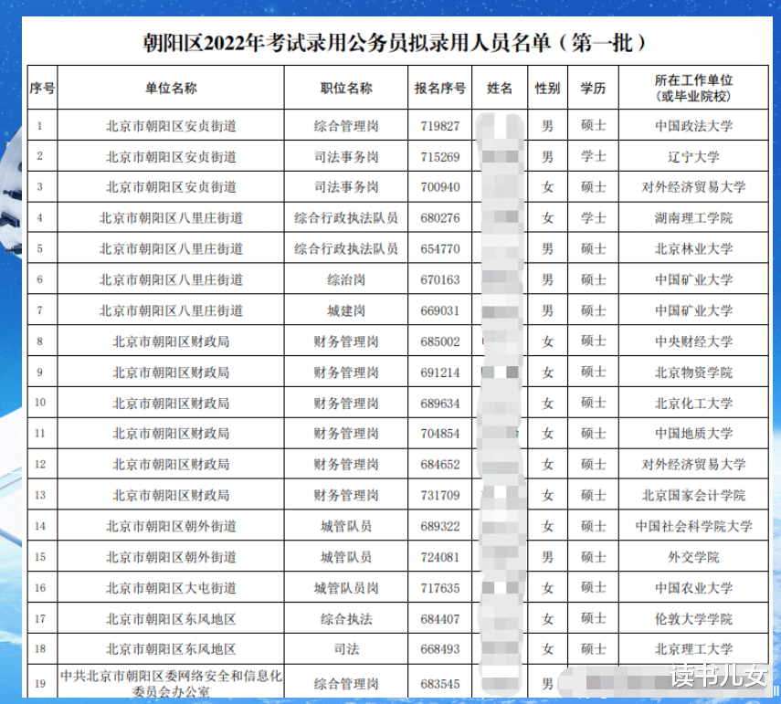 北大博士考上朝阳城管, 4非本科宿舍收获9个大厂offer, 起薪40万+