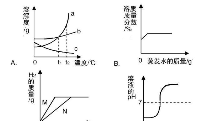 从数形结合题观初中化学定量观的建构