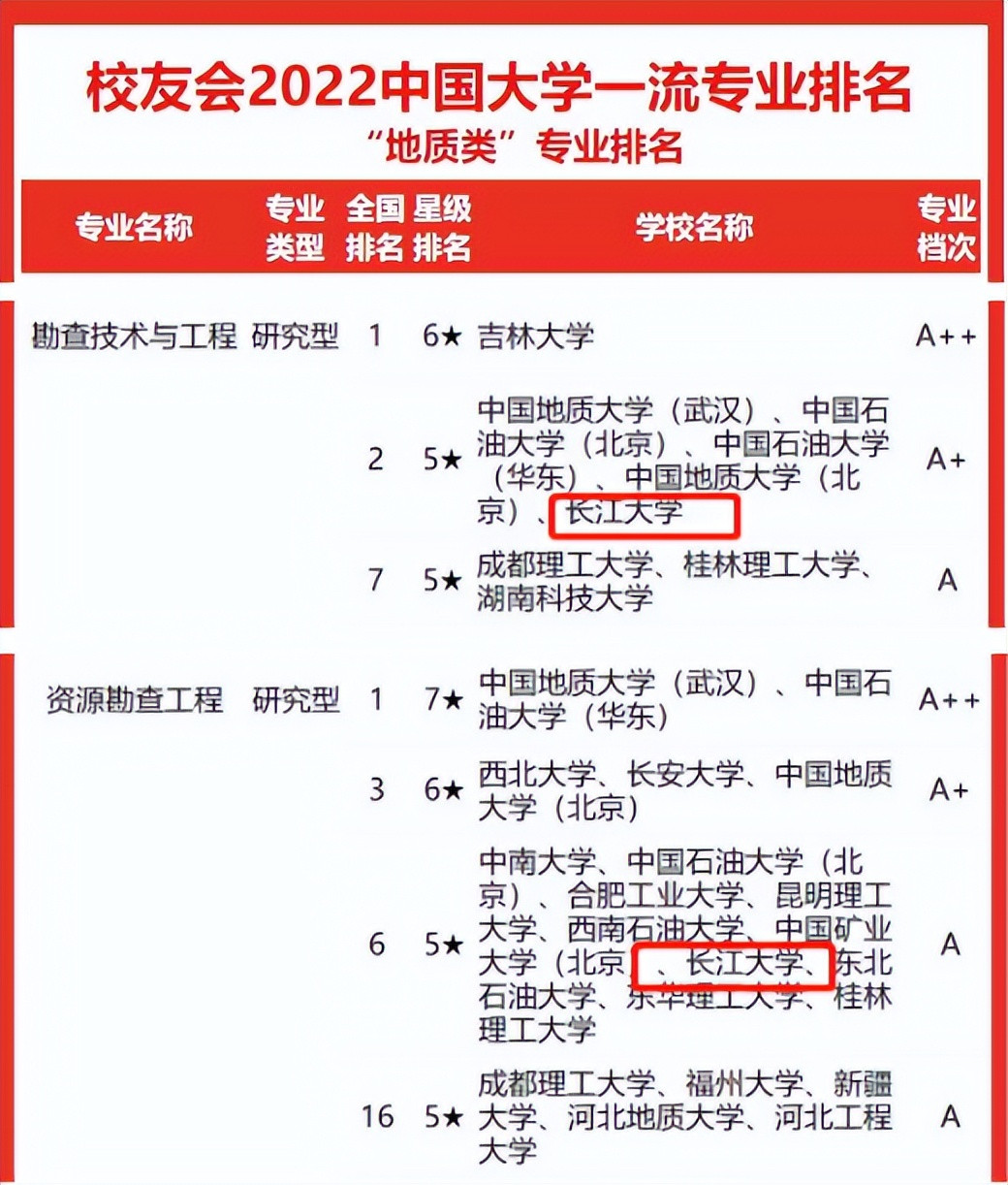 湖北这所大学: 6个专业跻身中国一流, 华为、腾讯都来“抢人”!