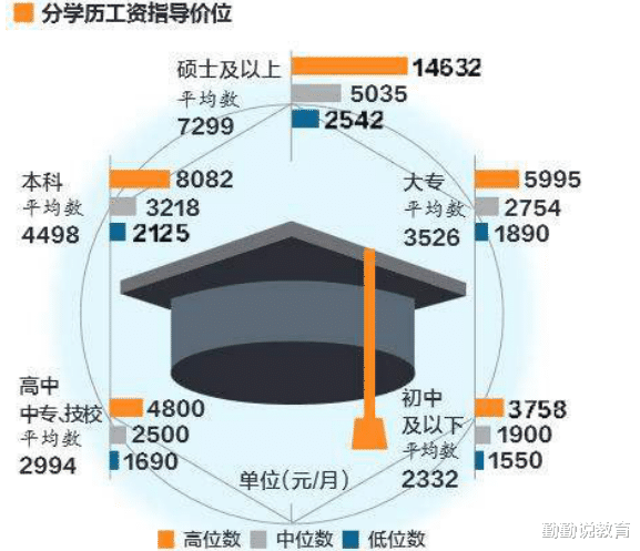 顺丰同城骑士日收入过万引争议, 985毕业生直言: 不如一送快递的