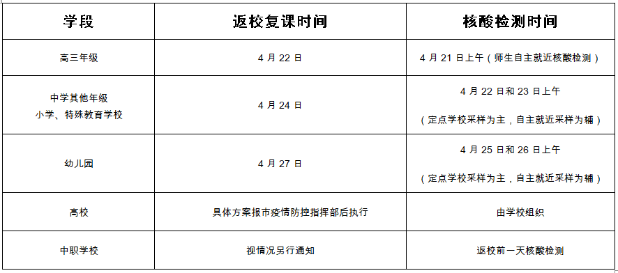 定了!晋江公布复课时间