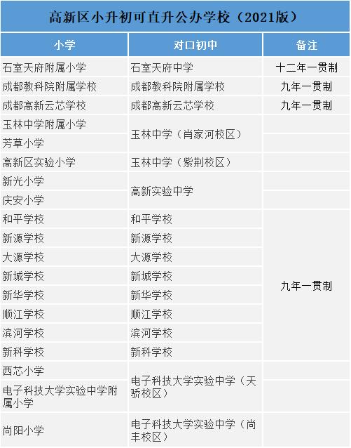 盘点丨成都哪些公立小学可以直升初中?