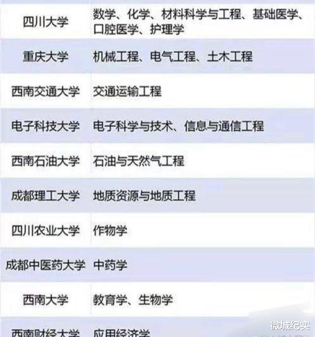 第二轮“双一流”评估: 川大入选6个学科, 有一半来自华西医学院