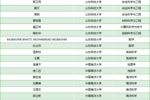 2021年“中国高被引学者”名单, 青岛市6所高校共入选58人!