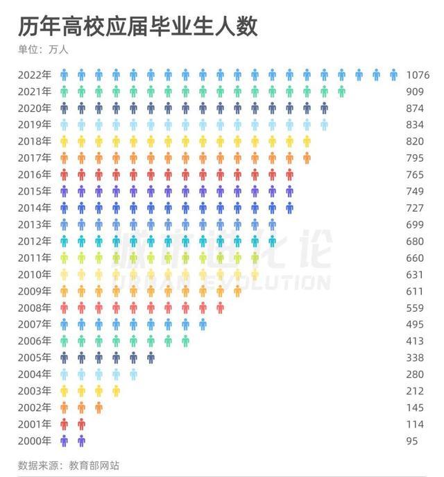 最大内卷现场: 毕业、考研、考公、考编, 人数均创新高