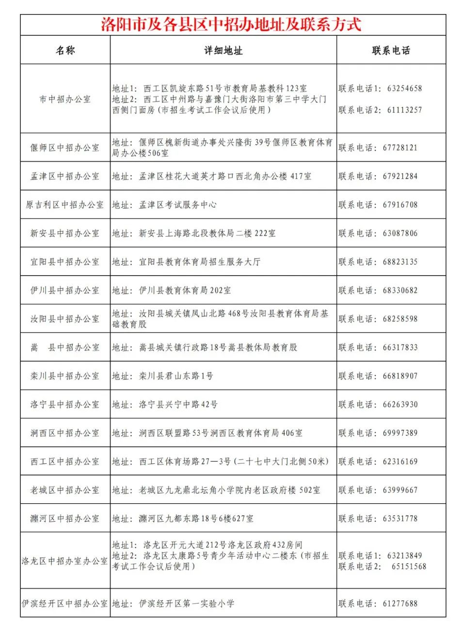 洛阳市普通高中招生照顾对象审核办法公布，10类考生可申请