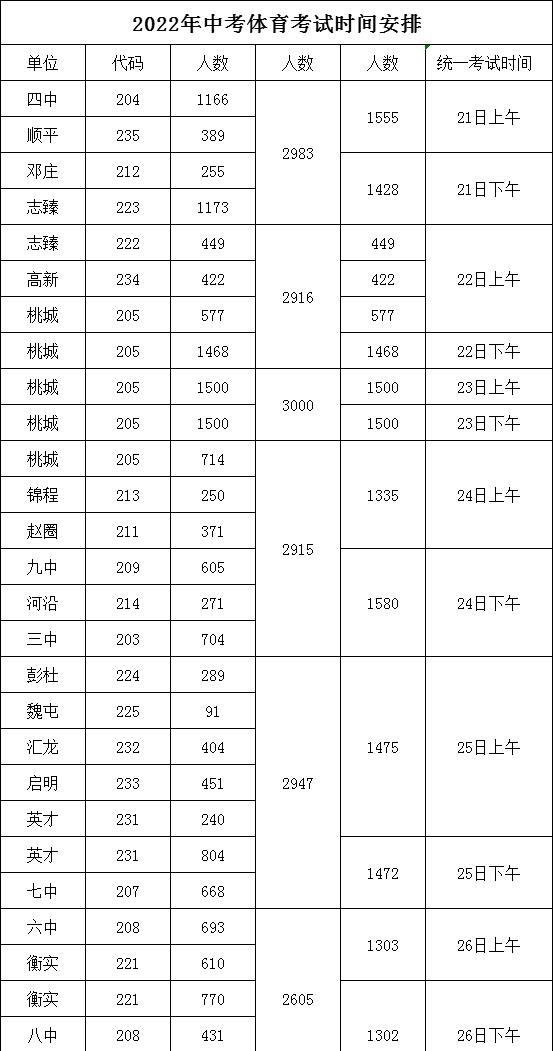 一个学校5760人参加今年中考! 衡水中学帮扶的民办初中, 让人无语