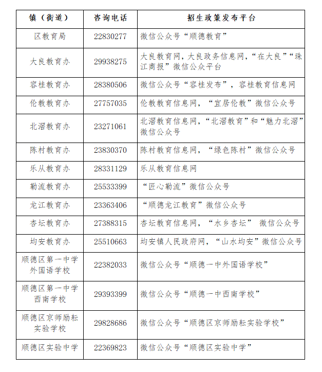 权威解答! 顺德2022年义务教育招生热点答疑