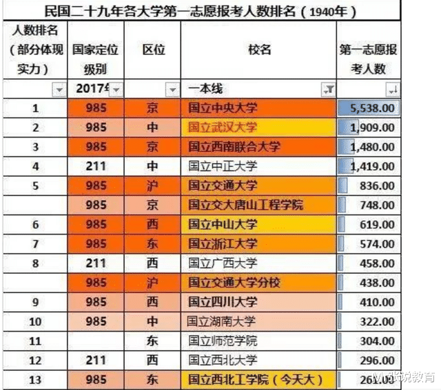 河南原本可以拥有4所顶级院校, 都因种种原因而错过, 网友: 可惜