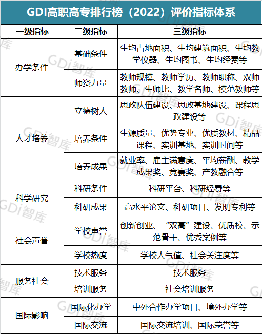 深职第一! 广轻第三! 2022全国高职院校排行榜最新出炉! 择校参考!