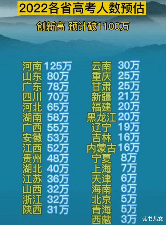 1100万考生角逐高考, 1076万毕业生争抢饭碗, 胜负手关键在于1点